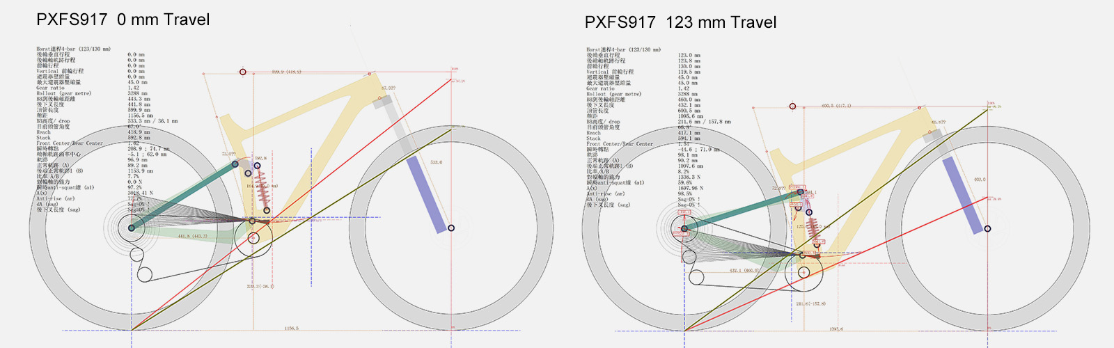 PXFS917 Simulation der Rahmenaufhängung