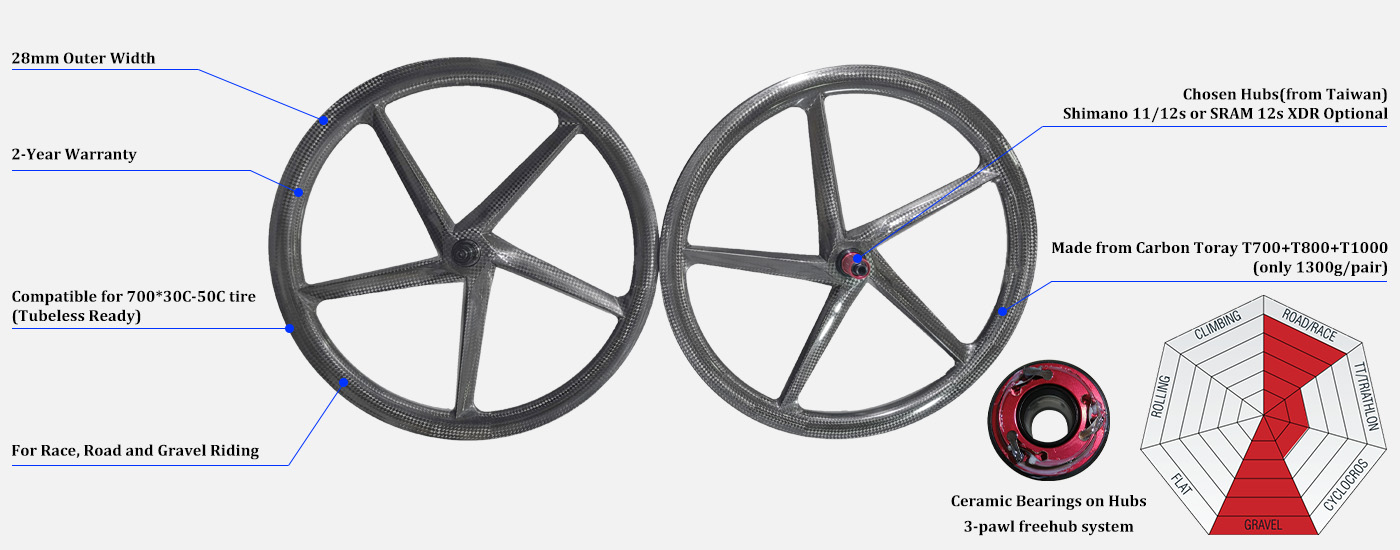 Carbon-Fünfspeichenräder für Straßen-/Grab-/TT-Fahrräder