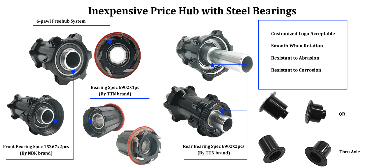 Aufbau und Funktionen der ProX 98DB Hubs