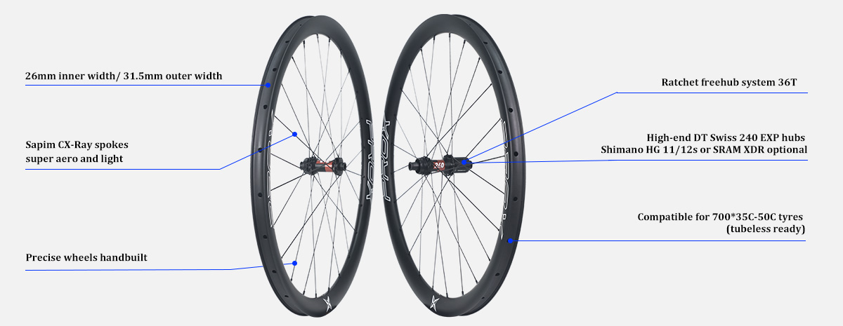 PROX Carbon gravel bike wheels