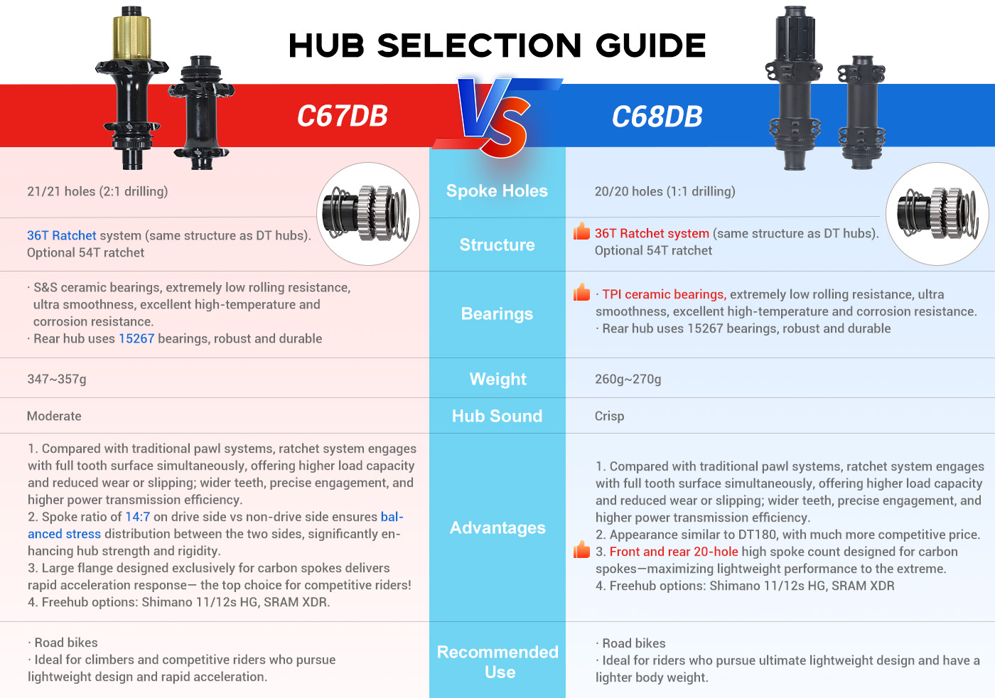carbon road bike hub of C67DB hub and C68DB hub