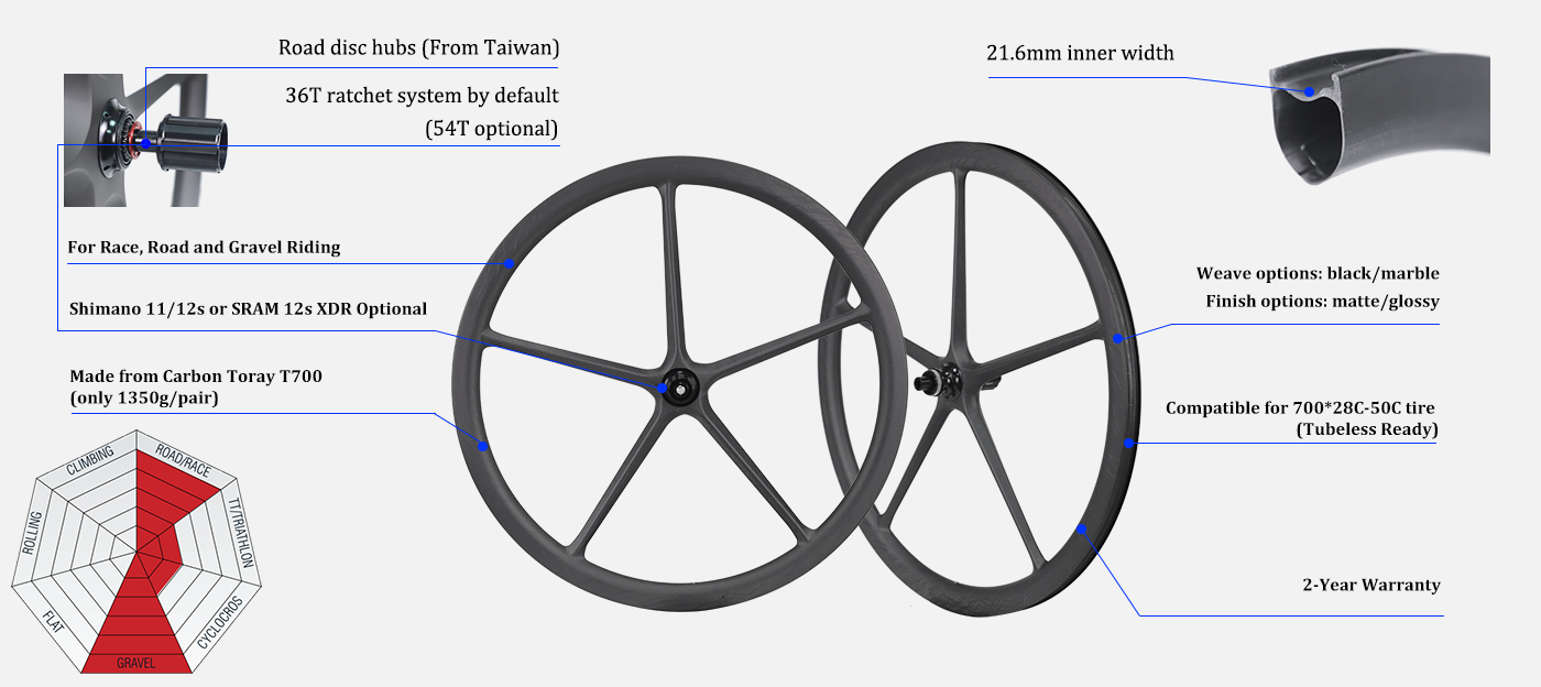 5-spoke gravel and road wheels 5-spoke gravel and road wheels